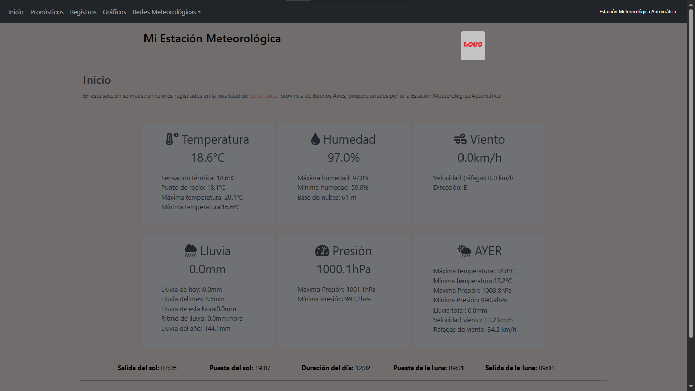 Plantilla 2